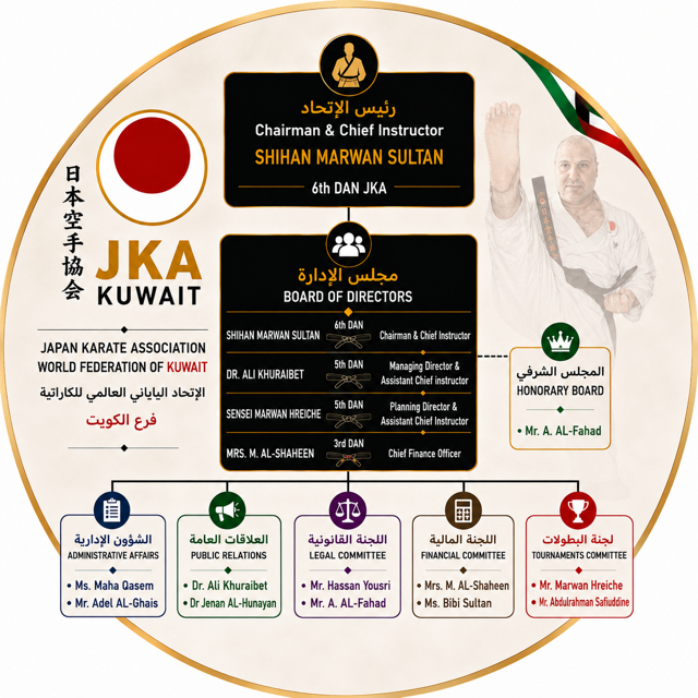 JKA Kuwait Chart